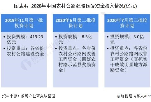 农村公路发展现状分析