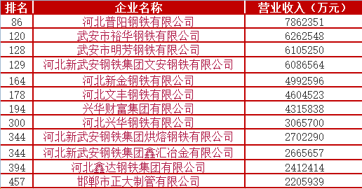 邯郸最新会普，城市发展的多维视角，邯郸最新会普，多维视角下的城市发展