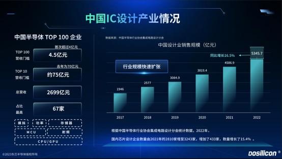 芯片国产化替代浪潮下的机遇与挑战