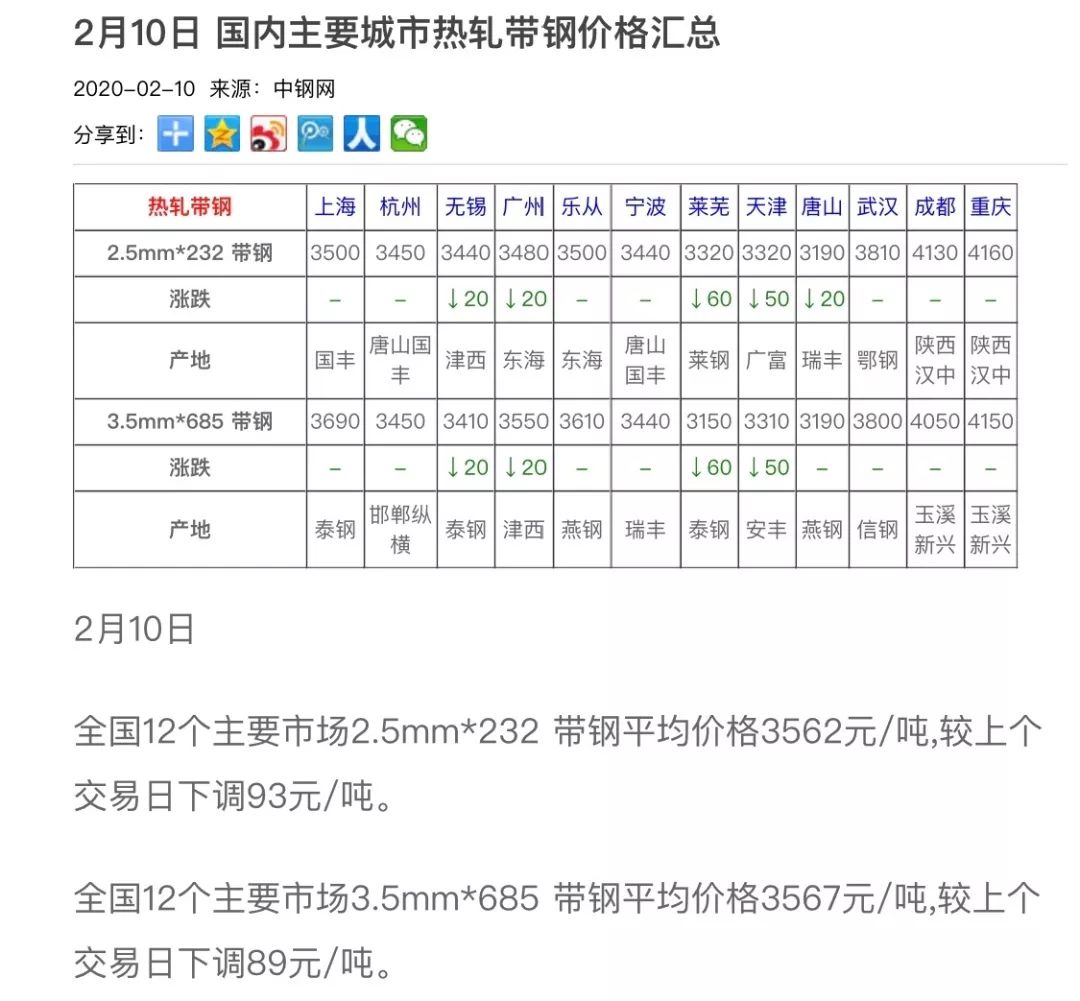 落花流水 第2页